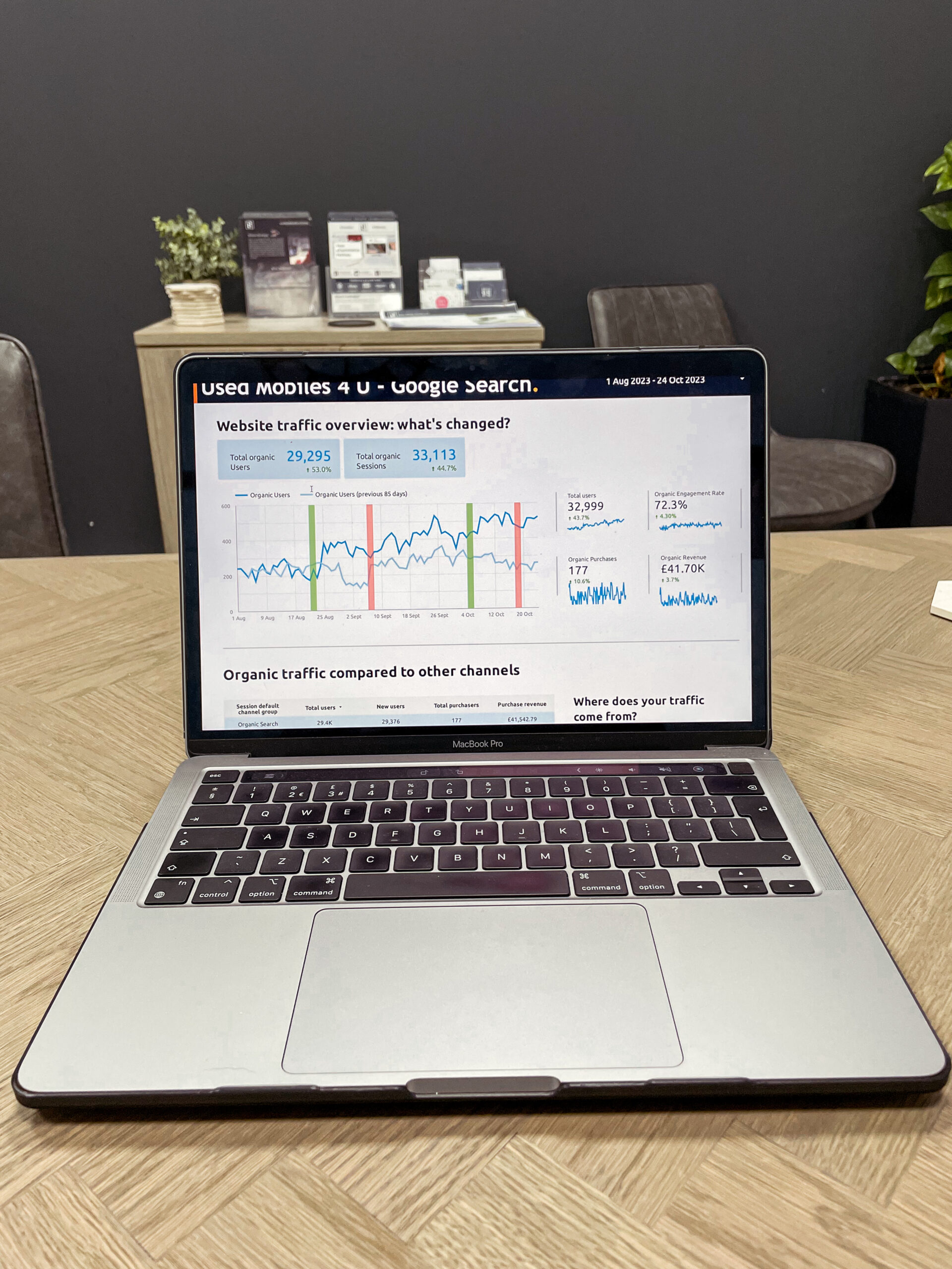 Photograph of a Macbook displaying a website SEO report